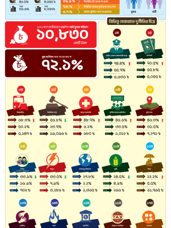 national-household-survey-2021-infographics-by-tib.png