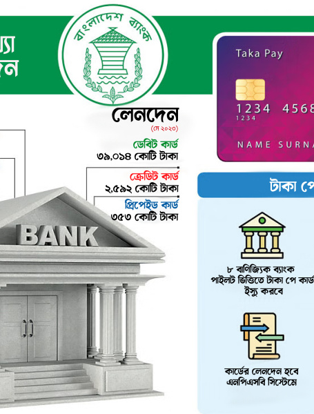 টাকা পে কার্ড