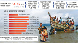 রোহিঙ্গা সংকট ইনফোগ্রাফ