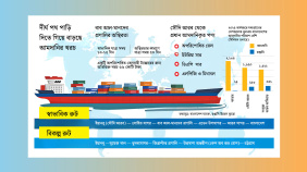 আমদানি রপ্তানি